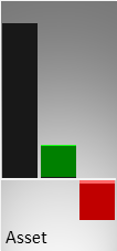 Vergleich der Vermögenswerte (Mitte) und des operativen Ergebnisses (rechts) mit der Größe eines kmU (links)