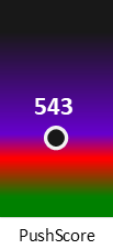 Der PushScore ist umso höher, je schlechter die Aktienbewertung ausfällt.