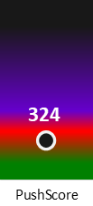 Der PushScore ist umso höher, je schlechter die Aktienbewertung ausfällt.