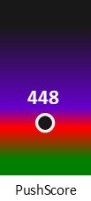 Der PushScore ist umso höher, je schlechter die Aktienbewertung ausfällt.