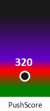 Der PushScore ist umso höher, je schlechter die Aktienbewertung ausfällt.