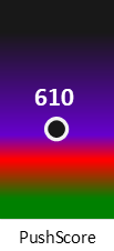 Der PushScore ist umso höher, je schlechter die Aktienbewertung ausfällt.
