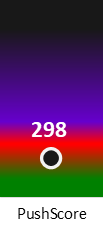 Der PushScore ist umso höher, je schlechter die Aktienbewertung ausfällt.