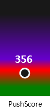 Der PushScore ist umso höher, je schlechter die Aktienbewertung ausfällt.