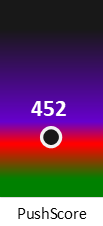Der PushScore ist umso höher, je schlechter die Aktienbewertung ausfällt.