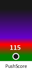Der PushScore ist umso höher, je schlechter die Aktienbewertung ausfällt.