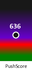 Der PushScore ist umso höher, je schlechter die Aktienbewertung ausfällt.