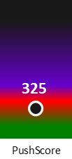 Der PushScore ist umso höher, je schlechter die Aktienbewertung ausfällt.
