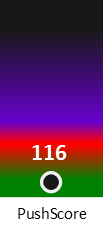 Der PushScore ist umso höher, je schlechter die Aktienbewertung ausfällt.