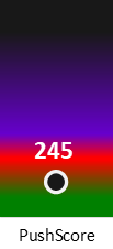 Der PushScore ist umso höher, je schlechter die Aktienbewertung ausfällt.