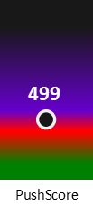 Der PushScore ist umso höher, je schlechter die Aktienbewertung ausfällt.