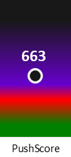 Der PushScore ist umso höher, je schlechter die Aktienbewertung ausfällt.