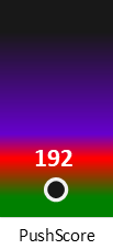 Der PushScore ist umso höher, je schlechter die Aktienbewertung ausfällt.