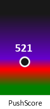 Der PushScore ist umso höher, je schlechter die Aktienbewertung ausfällt.
