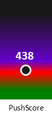 Der PushScore ist umso höher, je schlechter die Aktienbewertung ausfällt.