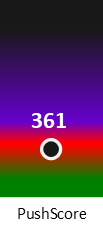 Der PushScore ist umso höher, je schlechter die Aktienbewertung ausfällt.