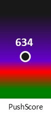 Der PushScore ist umso höher, je schlechter die Aktienbewertung ausfällt.