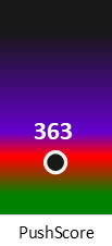 Der PushScore ist umso höher, je schlechter die Aktienbewertung ausfällt.