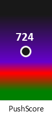 Der PushScore ist umso höher, je schlechter die Aktienbewertung ausfällt.