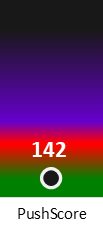 Der PushScore ist umso höher, je schlechter die Aktienbewertung ausfällt.