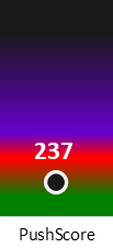 Der PushScore ist umso höher, je schlechter die Aktienbewertung ausfällt.