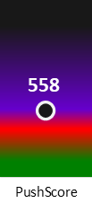 Der PushScore ist umso höher, je schlechter die Aktienbewertung ausfällt.