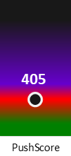 Der PushScore ist umso höher, je schlechter die Aktienbewertung ausfällt.