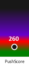Der PushScore ist umso höher, je schlechter die Aktienbewertung ausfällt.