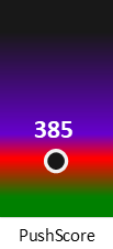 Der PushScore ist umso höher, je schlechter die Aktienbewertung ausfällt.