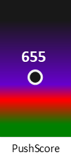 Der PushScore ist umso höher, je schlechter die Aktienbewertung ausfällt.