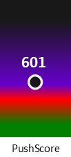 Der PushScore ist umso höher, je schlechter die Aktienbewertung ausfällt.