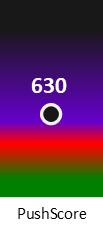 Der PushScore ist umso höher, je schlechter die Aktienbewertung ausfällt.