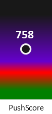 Der PushScore ist umso höher, je schlechter die Aktienbewertung ausfällt.
