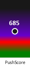 Der PushScore ist umso höher, je schlechter die Aktienbewertung ausfällt.