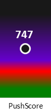 Der PushScore ist umso höher, je schlechter die Aktienbewertung ausfällt.