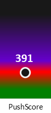 Der PushScore ist umso höher, je schlechter die Aktienbewertung ausfällt.