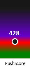 Der PushScore ist umso höher, je schlechter die Aktienbewertung ausfällt.
