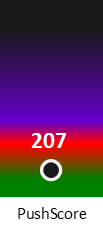 Der PushScore ist umso höher, je schlechter die Aktienbewertung ausfällt.