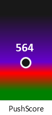 Der PushScore ist umso höher, je schlechter die Aktienbewertung ausfällt.