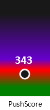 Der PushScore ist umso höher, je schlechter die Aktienbewertung ausfällt.