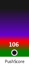 Der PushScore ist umso höher, je schlechter die Aktienbewertung ausfällt.