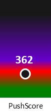 Der PushScore ist umso höher, je schlechter die Aktienbewertung ausfällt.