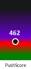 Der PushScore ist umso höher, je schlechter die Aktienbewertung ausfällt.