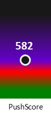 Der PushScore ist umso höher, je schlechter die Aktienbewertung ausfällt.