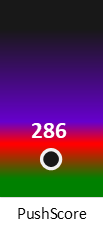 Der PushScore ist umso höher, je schlechter die Aktienbewertung ausfällt.