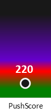 Der PushScore ist umso höher, je schlechter die Aktienbewertung ausfällt.