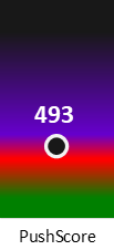 Der PushScore ist umso höher, je schlechter die Aktienbewertung ausfällt.