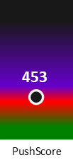 Der PushScore ist umso höher, je schlechter die Aktienbewertung ausfällt.