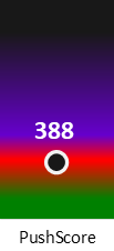 Der PushScore ist umso höher, je schlechter die Aktienbewertung ausfällt.