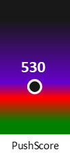Der PushScore ist umso höher, je schlechter die Aktienbewertung ausfällt.